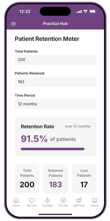 Memicare App - Patient Retention Meter